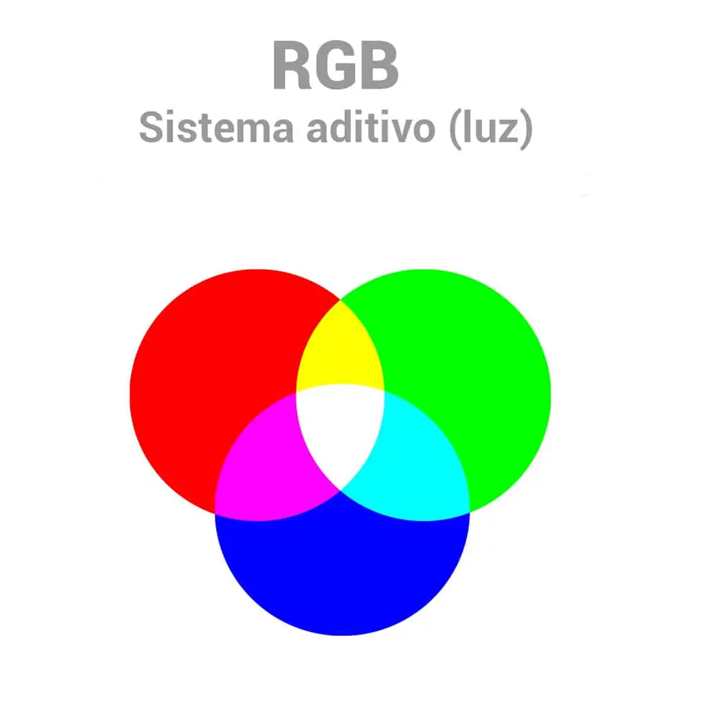 Descubra o que são lâmpadas smart RGB e veja como usá-las na decoração